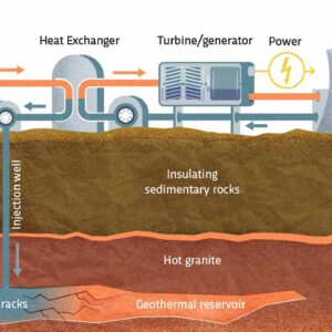 Geothermal Energy: